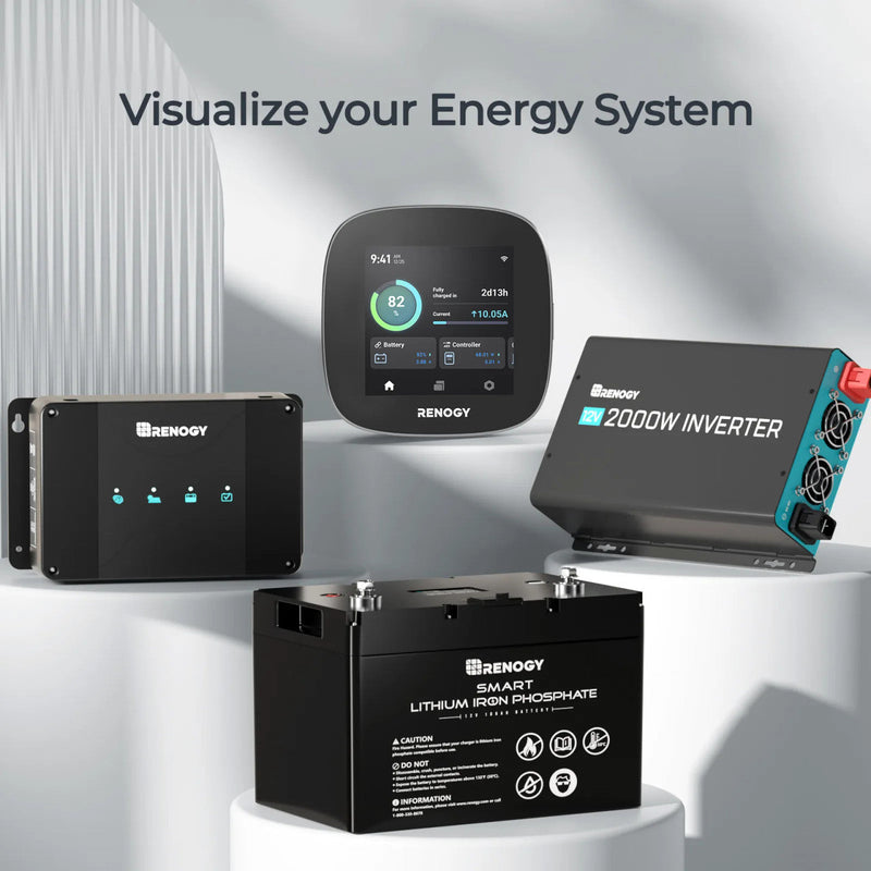Renogy ONE Core Dyna-mo Solar - Dynamic Drive