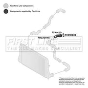 First Line Intercooler Turbo Charge Air Hose fits VW Caddy III 2004-2010 1.9