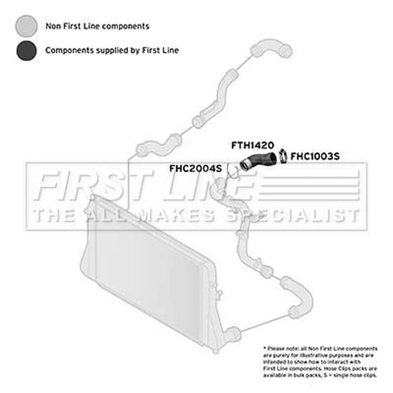 First Line Intercooler Turbo Charge Air Hose fits VW Caddy III 2004-2010 1.9