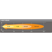 Osram LEDriving ROUND VX80-WD, LED driving lights for near field/close-range lig Osram - Dynamic Drive
