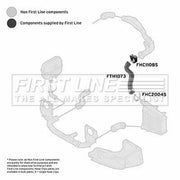 First Line Intercooler Turbo Charge Air Hose fits Audi A4 B6 2000-2004 1.9