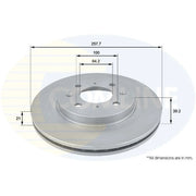 Comline 2 x Front Brake Discs ADC0557V