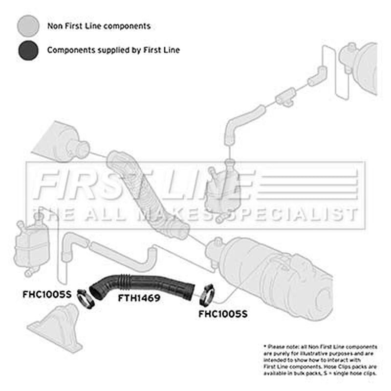 First Line Air Filter Intake Hose fits Citroën Relay I 1994-2002 1.9