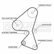First Line Timing Belt & Water Pump Kit fits Citroën C1 2005-2014 1.4