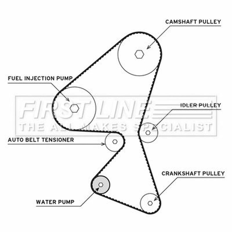 First Line Timing Belt & Water Pump Kit fits Citroën C1 2005-2014 1.4