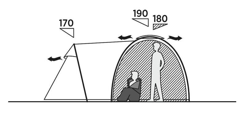 Easy Camp Kinn 5 Pole Tent Green 5 Person Easy Camp - Dynamic Drive