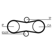 Continental CTAM Timing Belt Kit with Rollers fits Volvo 850 1995-1996 2.5