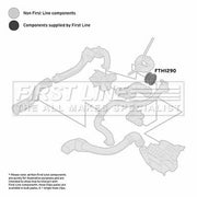 First Line Intercooler Turbo Charge Air Hose fits Dacia Logan 2005-2012 1.5