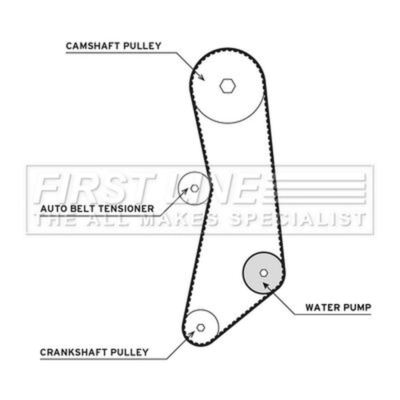 First Line Timing Belt & Water Pump Kit fits Alfa Romeo Mito 2011-2018 1.4