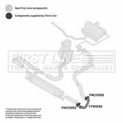 First Line Intercooler Turbo Charge Air Hose Lower fits Fiat Doblo Cargo