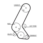 Gates Timing Belt Kit with Rollers fits Honda Civic VII 2002-2005 1.7
