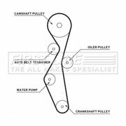 First Line Timing Belt & Water Pump Kit fits Citroën C4 Grand Picasso I