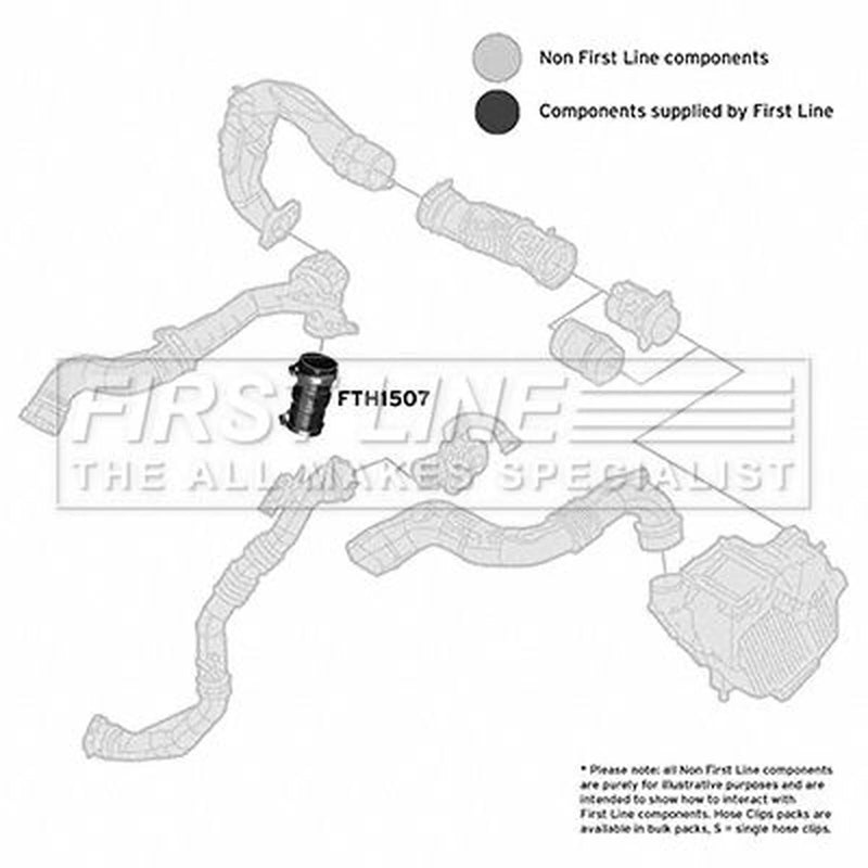 First Line Intercooler Turbo Charge Air Hose fits Dacia Dokker 2012-2021 1.5