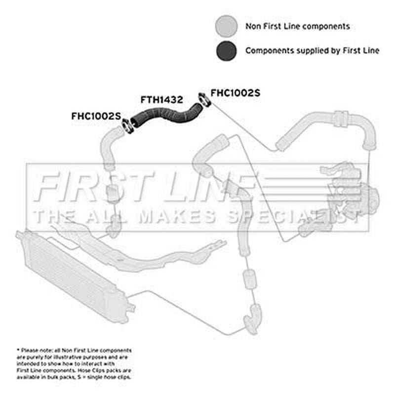 First Line Intercooler Turbo Charge Air Hose Right fits Nissan Qashqai I