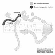 First Line Intercooler Turbo Charge Air Hose fits Renault Grand Scénic II