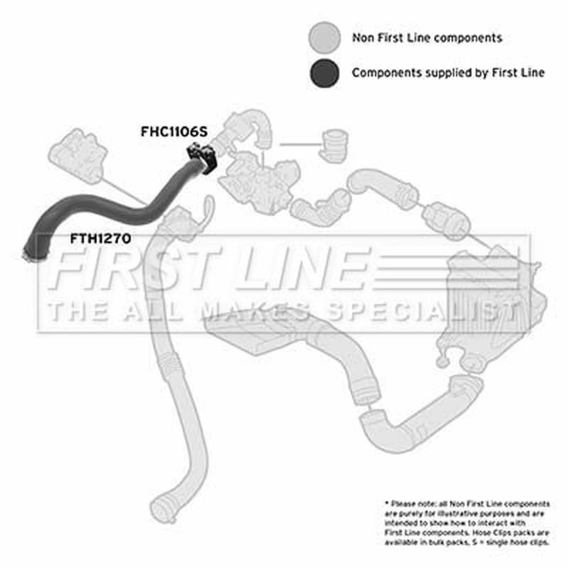 First Line Intercooler Turbo Charge Air Hose fits Renault Grand Scénic II