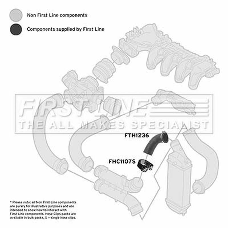 First Line Intercooler Turbo Charge Air Hose fits Citroën C5 II 2004-2008 1.6