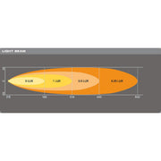 Osram LEDriving LIGHTBAR VX250-SP, LED driving lights for high beam, spot, 1500 Osram - Dynamic Drive