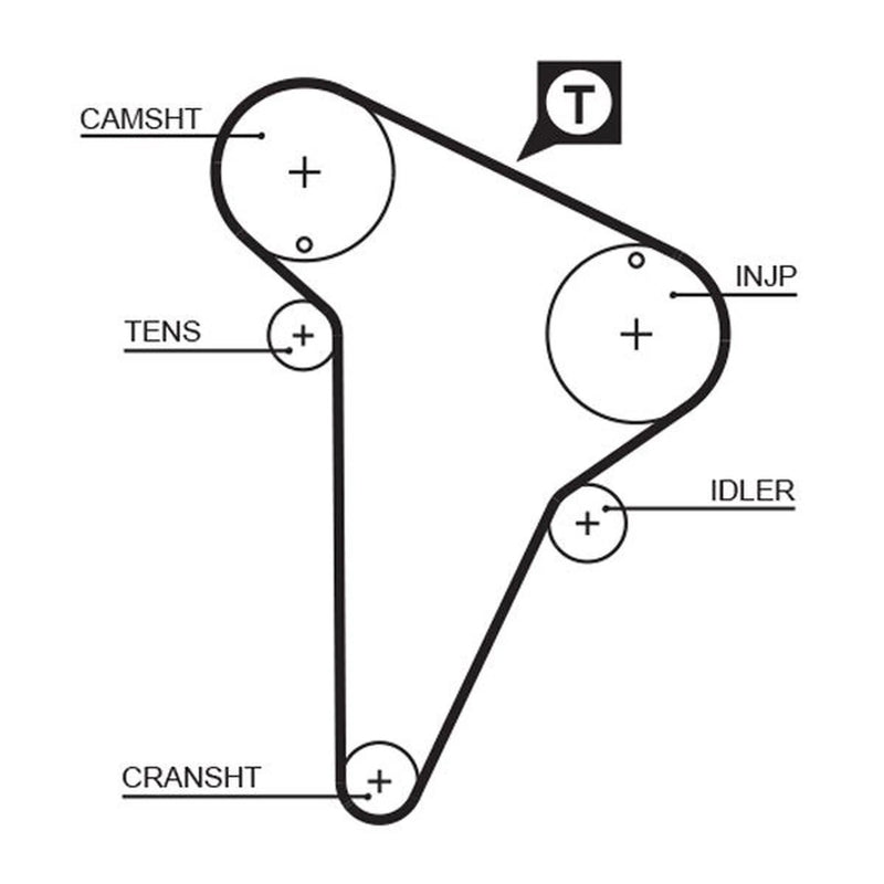 Gates Timing Belt Kit with Rollers fits Citroën Relay I 1994-2002 2.5