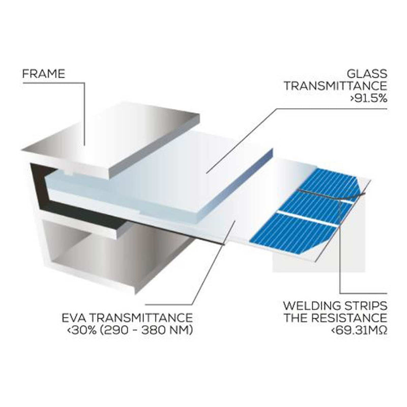 NDS PSM 150WP 360 Solenergy Panel Kit NDS - Dynamic Drive