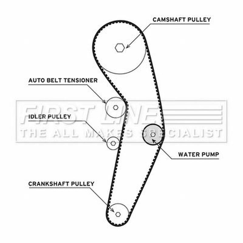 First Line Timing Belt & Water Pump Kit fits Audi A2 2000-2005 1.4