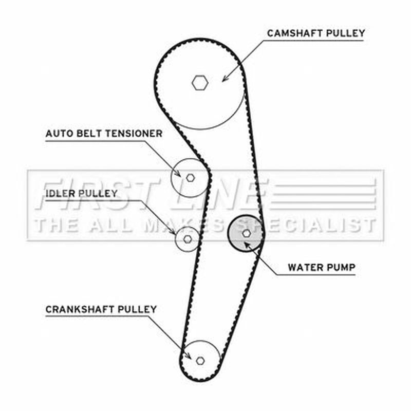 First Line Timing Belt & Water Pump Kit fits Audi A3 2000-2003 1.9