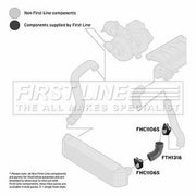 First Line Intercooler Turbo Charge Air Hose fits Land Rover Range Rover