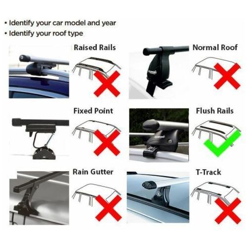 Summit Roof Rack Cross Bars fits Peugeot Partner MK3 2018 onwards Summit  - Dynamic Drive