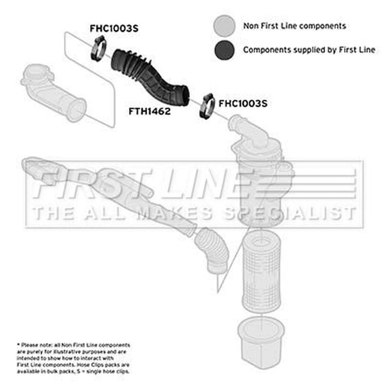 First Line Air Filter Intake Hose NBR (nitrile butadiene rubber) fits Fiat Doblo