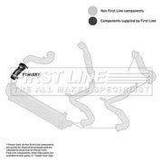 First Line Intercooler Turbo Charge Air Hose fits Ford C-Max II 2010-2019 2.0