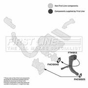 First Line Intercooler Turbo Charge Air Hose Mass Air Flow Senso fits Fiat Doblo