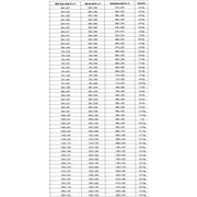 Dometic 1450 X 600 S4 Top-Hung Window 9104115590 Dometic - Dynamic Drive