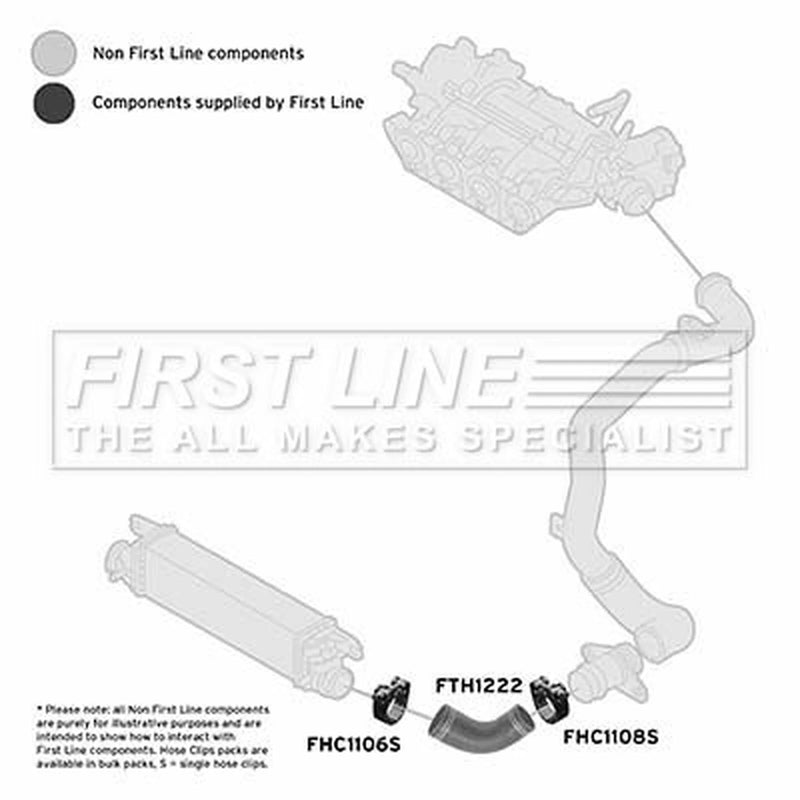 First Line Intercooler Turbo Charge Air Hose fits Alfa Romeo Giulietta 2010-2020