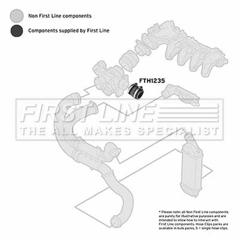First Line Intercooler Turbo Charge Air Hose fits Citroën C4 2004-2011 1.6