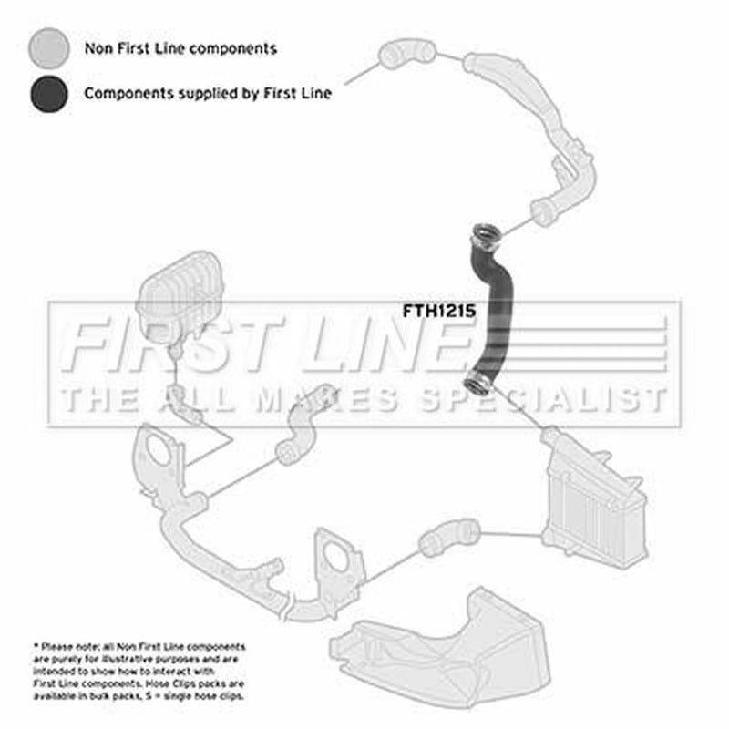First Line Intercooler Turbo Charge Air Hose fits Citroën Dispatch II 2007-2016