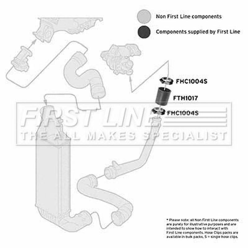 First Line Intercooler Turbo Charge Air Hose Upper fits Citroën Dispatch I
