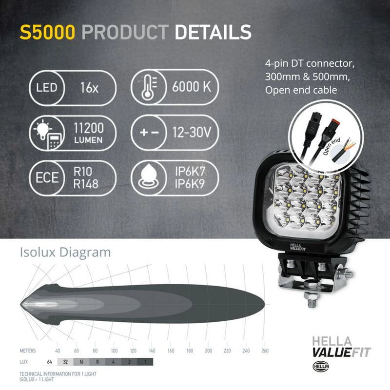 Hella Worklight High