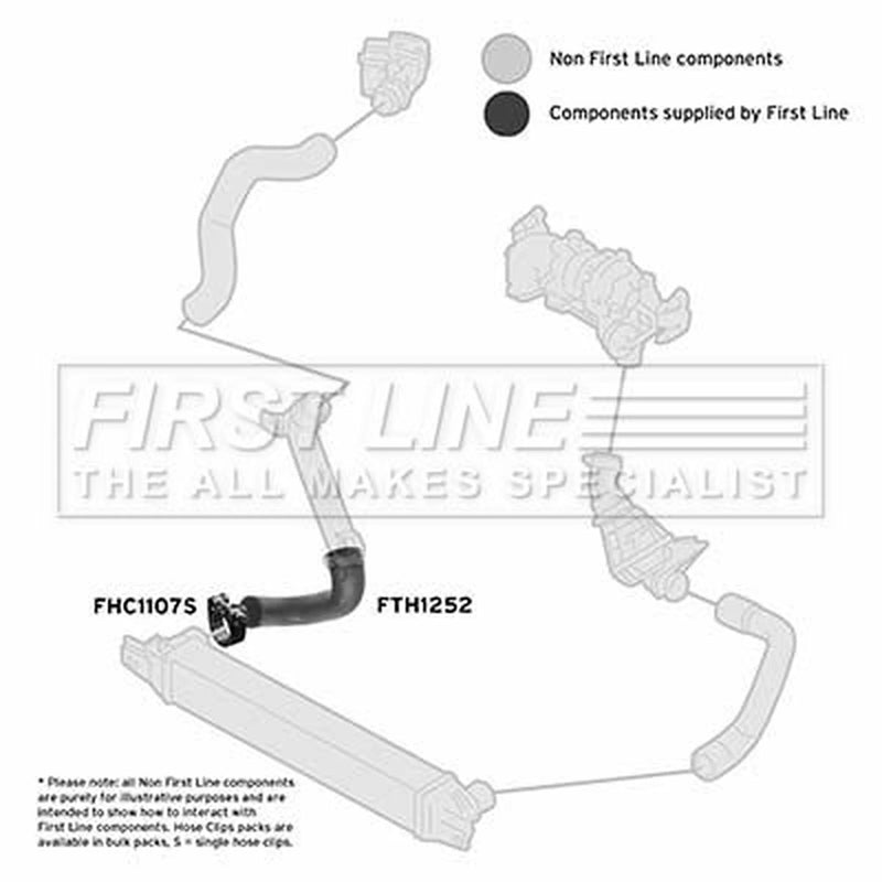 First Line Intercooler Turbo Charge Air Hose Front fits Citroën Nemo 2009 on 1.4