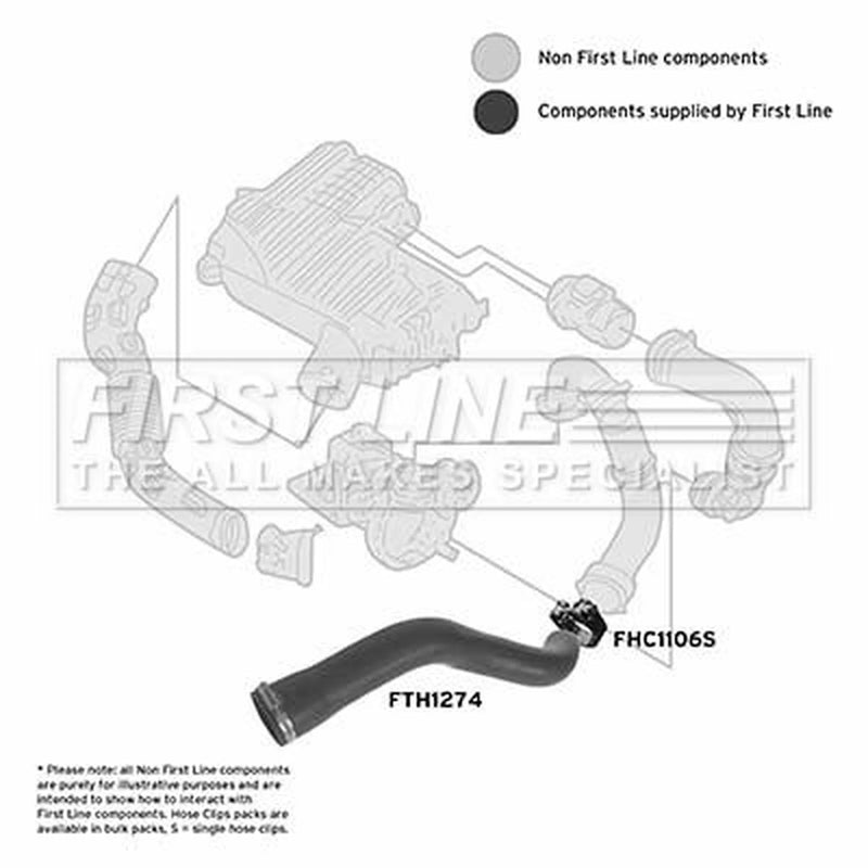First Line Intercooler Turbo Charge Air Hose fits Dacia Duster 2010-2018 1.5