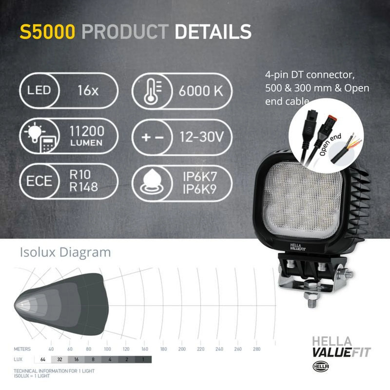Hella Worklight High