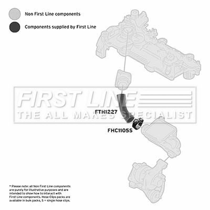 First Line Intercooler Turbo Charge Air Hose fits Citroën C2 2003-2009 1.4 1.6