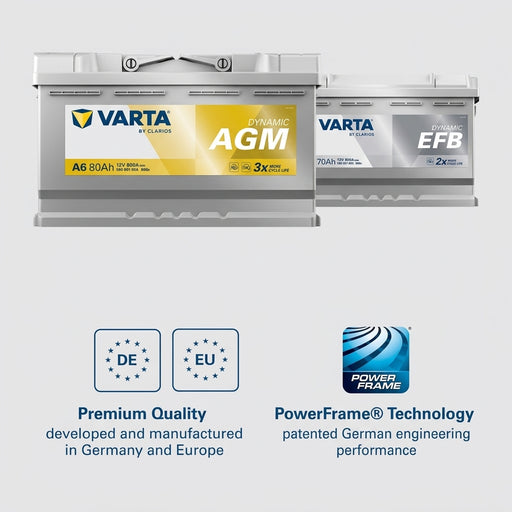 VARTA Promotive SLI 555064042 Car Battery 12V 55Ah