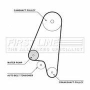 First Line Timing Belt & Water Pump Kit fits Bedford Astra Van Estate 1984-1991