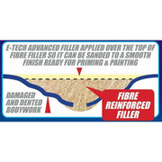 Cars Hole, Crack & Rust Damage Repair Fibre Reinforced Hole Bridging Body Filler E-Tech  - Dynamic Drive