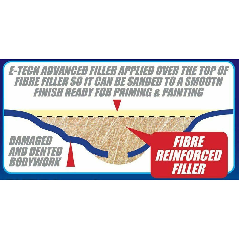 Cars Hole, Crack & Rust Damage Repair Fibre Reinforced Hole Bridging Body Filler E-Tech  - Dynamic Drive