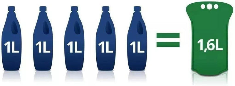 4x Solbio Organic Chemical Toilet Fluid Waste & Flush 1.6L x40 Doses Solbio - Dynamic Drive