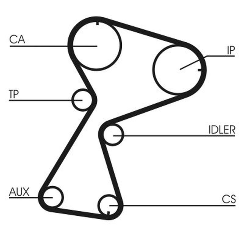 Continental CTAM Timing Belt Kit with Rollers fits Dacia Solenza 2003 on 1.9
