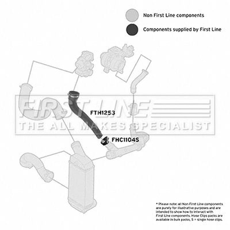 First Line Intercooler Turbo Charge Air Hose fits Citroën C4 2004-2011 2.0