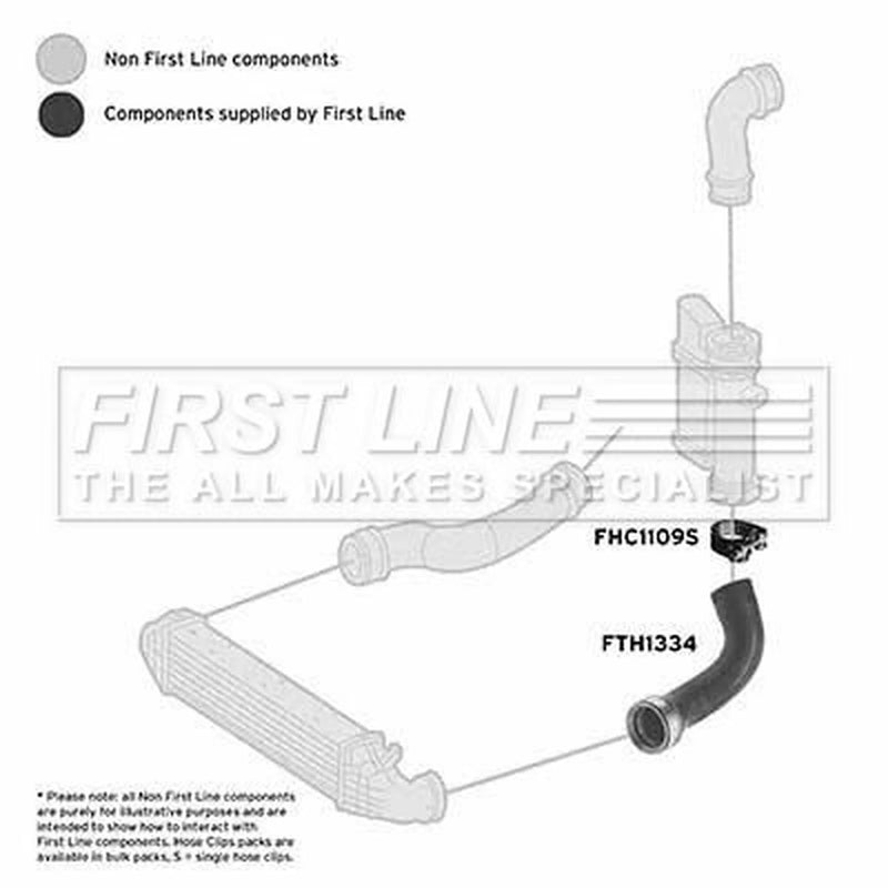 First Line Intercooler Turbo Charge Air Hose fits Mercedes-Benz E-Class