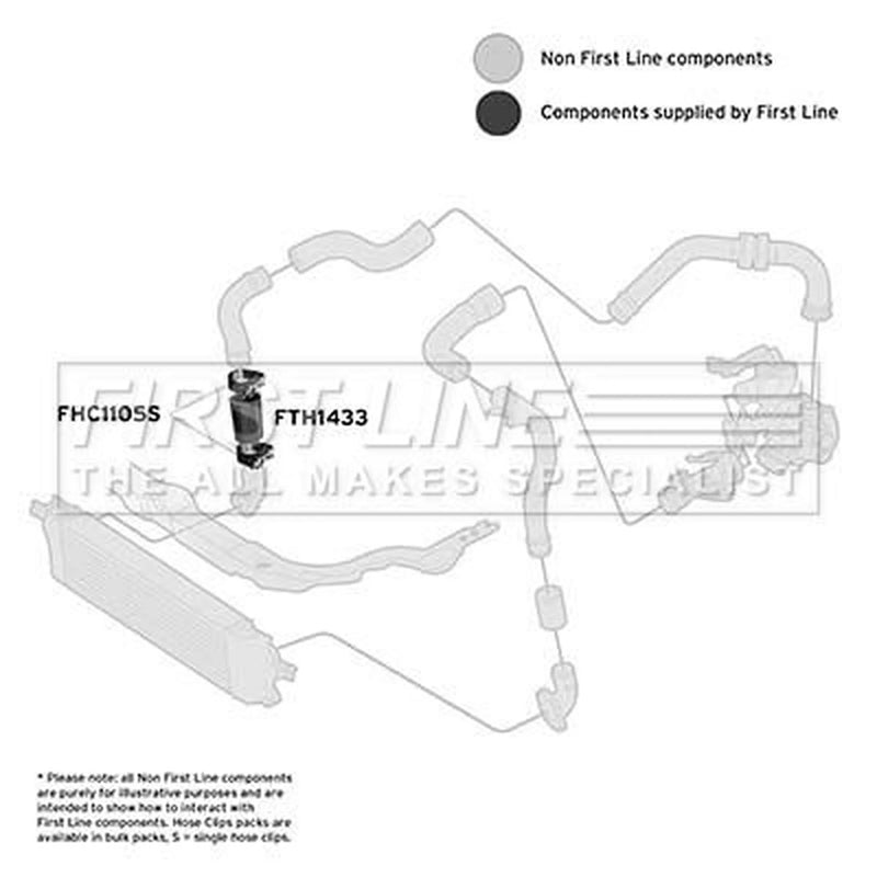First Line Intercooler Turbo Charge Air Hose Front fits Nissan Qashqai +2